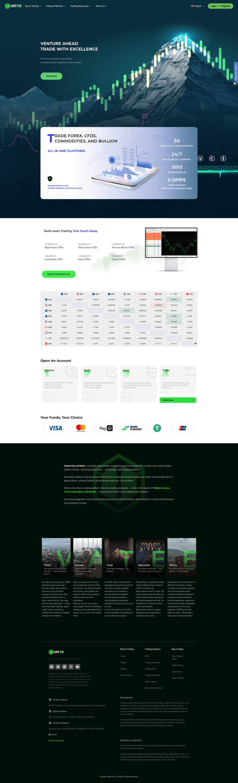 Vatee - Web Development in Canberra